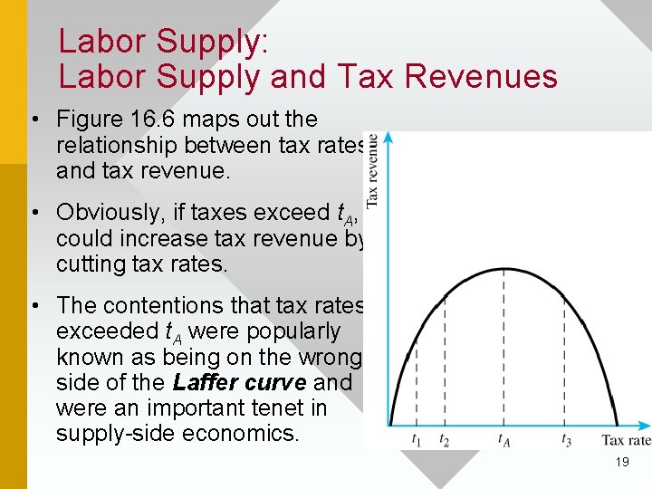 Labor Supply: Labor Supply and Tax Revenues • Figure 16. 6 maps out the