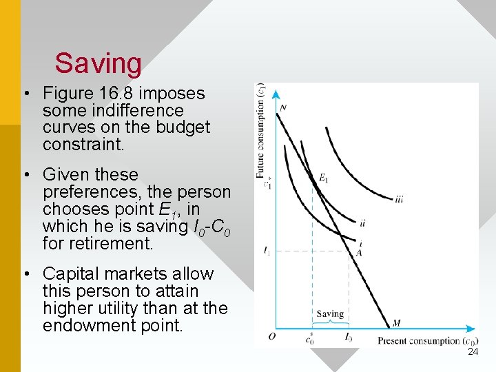 Saving • Figure 16. 8 imposes some indifference curves on the budget constraint. •