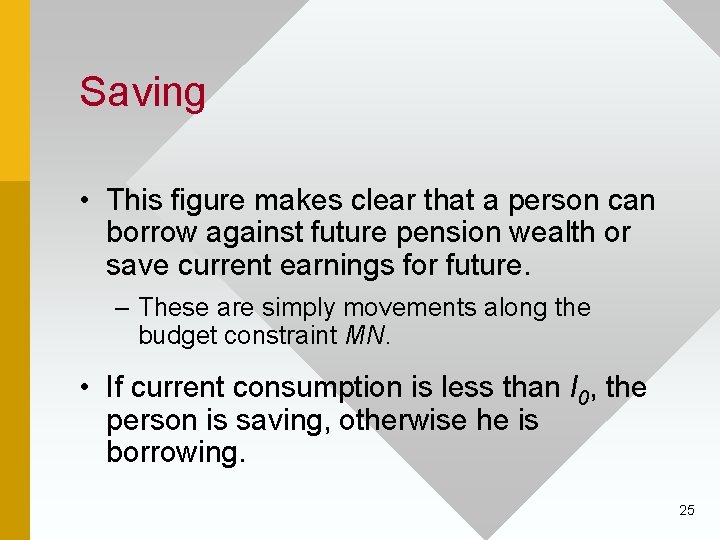 Saving • This figure makes clear that a person can borrow against future pension