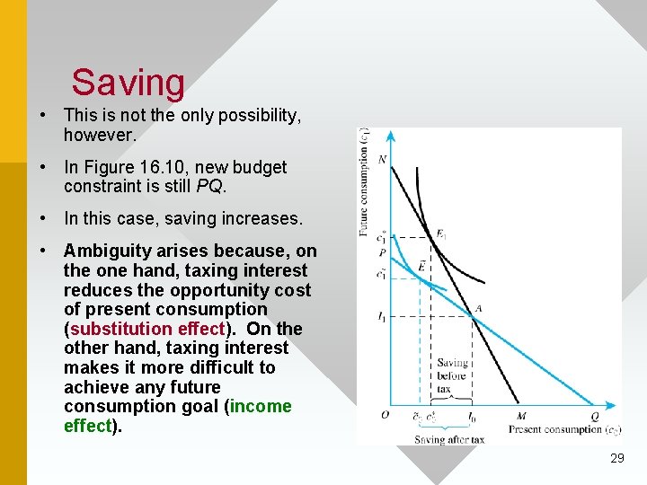 Saving • This is not the only possibility, however. • In Figure 16. 10,