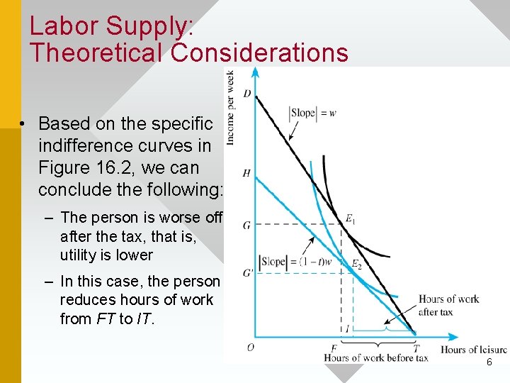 Labor Supply: Theoretical Considerations • Based on the specific indifference curves in Figure 16.