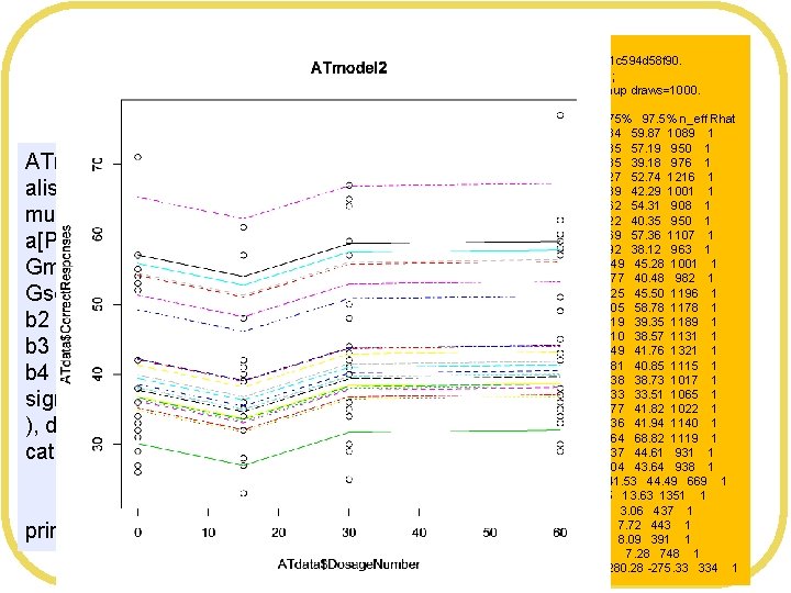 Hierarchical model > print(summary(ATmodel 3)) Inference for Stan model: 1 db 8 f 5