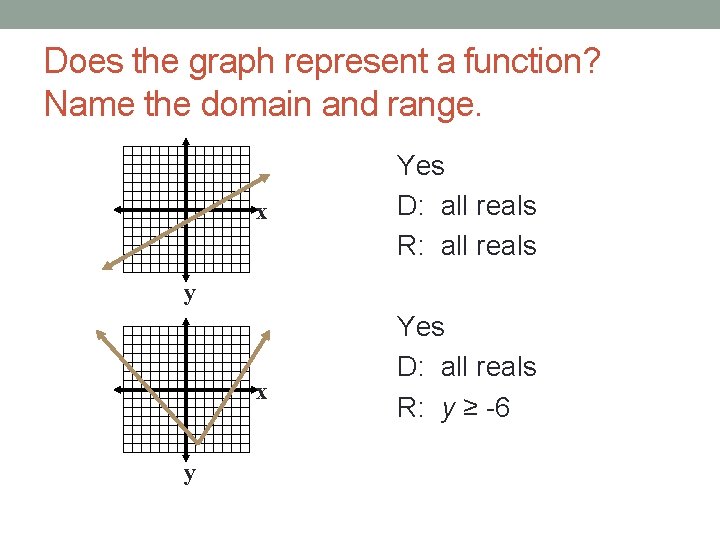 Does the graph represent a function? Name the domain and range. x Yes D: