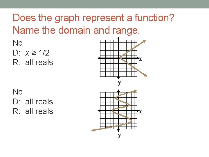 Does the graph represent a function? Name the domain and range. No D: x