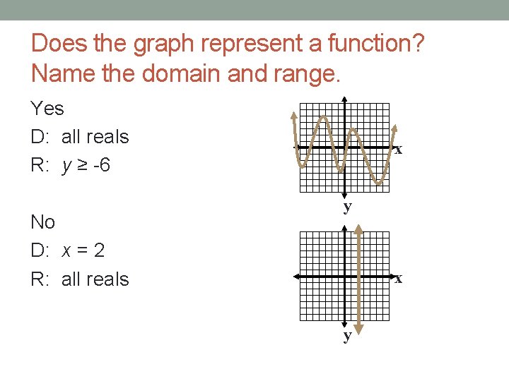 Does the graph represent a function? Name the domain and range. Yes D: all
