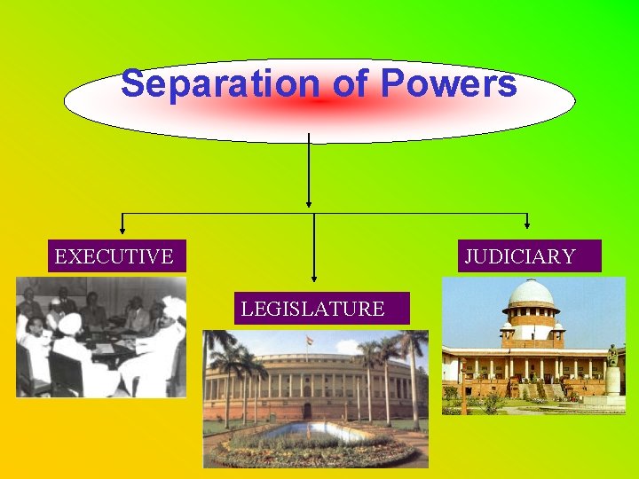 Separation of Powers EXECUTIVE JUDICIARY LEGISLATURE 