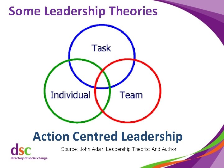 Some Leadership Theories Action Centred Leadership Source: John Adair, Leadership Theorist And Author 