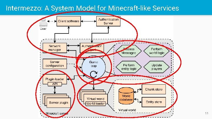 Intermezzo: A System Model for Minecraft-like Services 11 