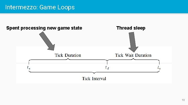 Intermezzo: Game Loops Spent processing new game state Thread sleep 12 