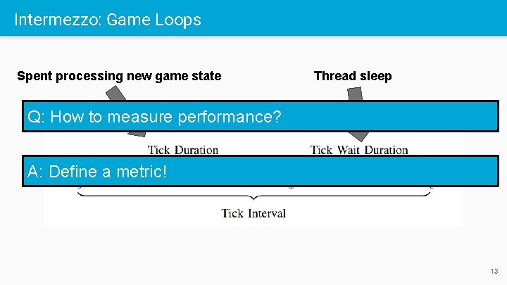 Intermezzo: Game Loops Spent processing new game state Thread sleep Q: How to measure