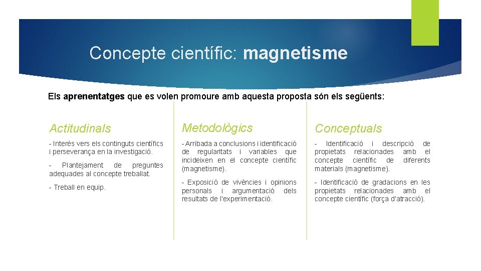 Concepte científic: magnetisme Els aprenentatges que es volen promoure amb aquesta proposta són els