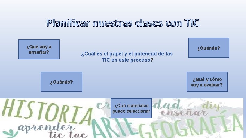 Planificar nuestras clases con TIC ¿Qué voy a enseñar? ¿Cuál es el papel y
