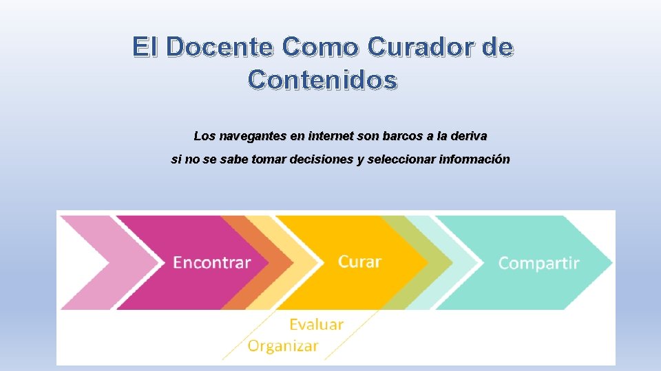 El Docente Como Curador de Contenidos Los navegantes en internet son barcos a la