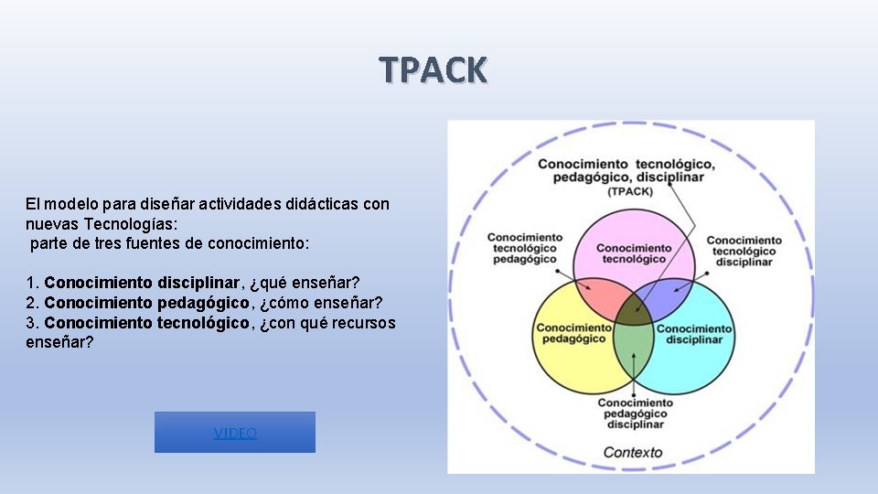 TPACK El modelo para diseñar actividades didácticas con nuevas Tecnologías: parte de tres fuentes