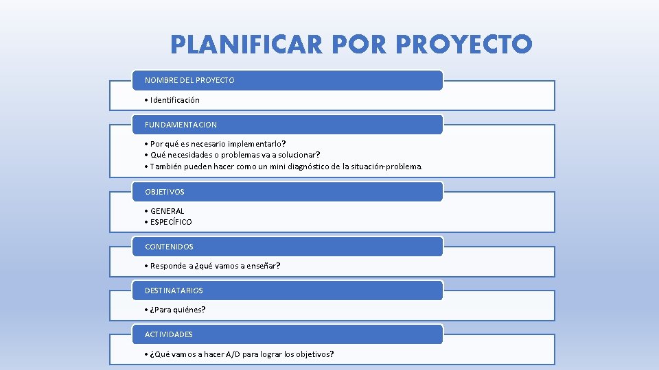 PLANIFICAR POR PROYECTO NOMBRE DEL PROYECTO • Identificación FUNDAMENTACION • Por qué es necesario