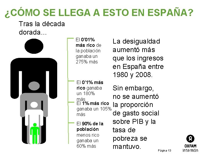 ¿CÓMO SE LLEGA A ESTO EN ESPAÑA? Tras la década dorada… El 0’ 01%