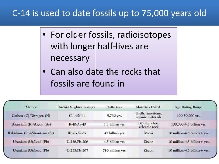 C-14 is used to date fossils up to 75, 000 years old • For
