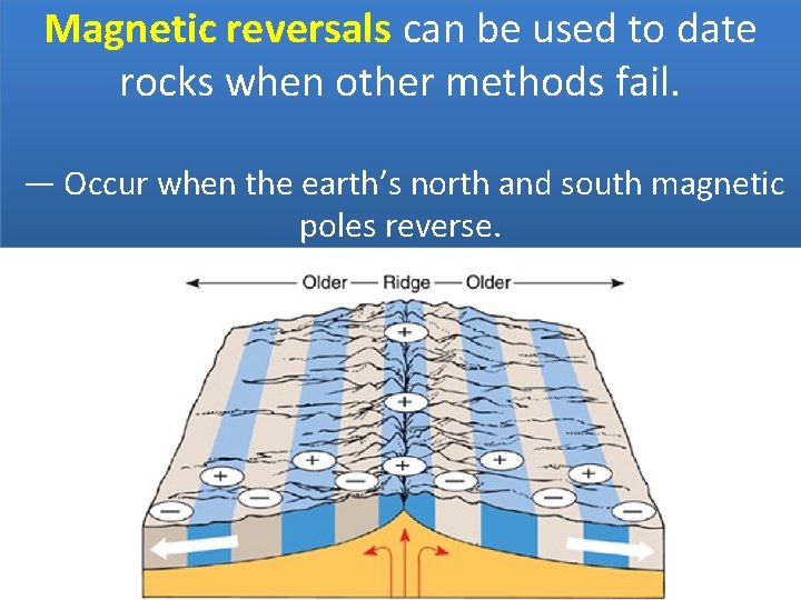 Magnetic reversals can be used to date rocks when other methods fail. ― Occur