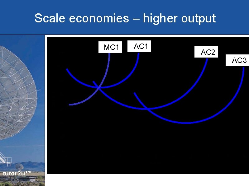 Scale economies – higher output MC 1 tutor 2 u™ AC 1 AC 2