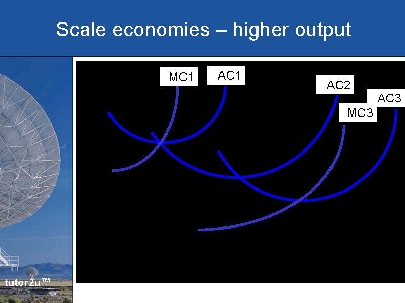 Scale economies – higher output MC 1 AC 2 MC 3 tutor 2 u™