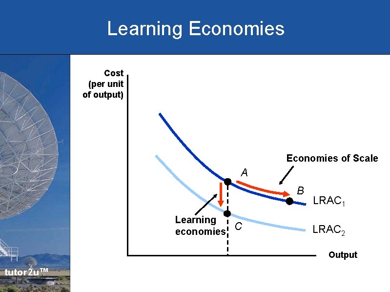 Learning Economies Cost (per unit of output) Economies of Scale A B Learning C