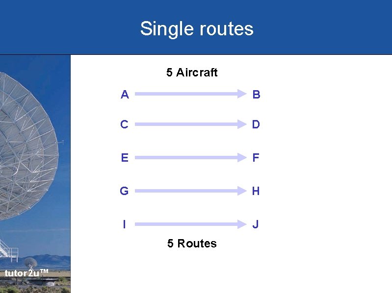 Single routes 5 Aircraft A B C D E F G H I J