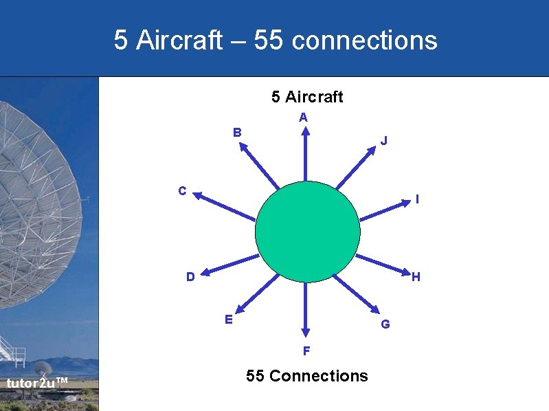 5 Aircraft – 55 connections 5 Aircraft A B J C I D H