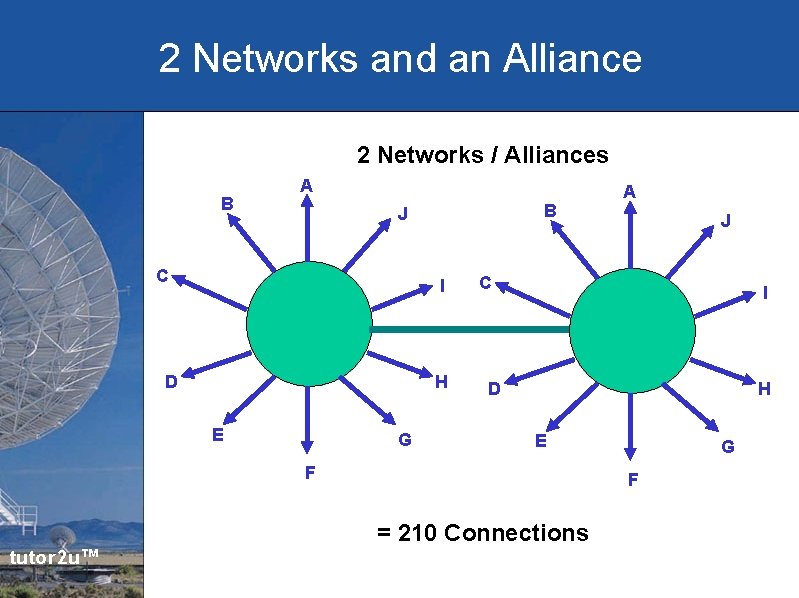2 Networks and an Alliance 2 Networks / Alliances B A B J C