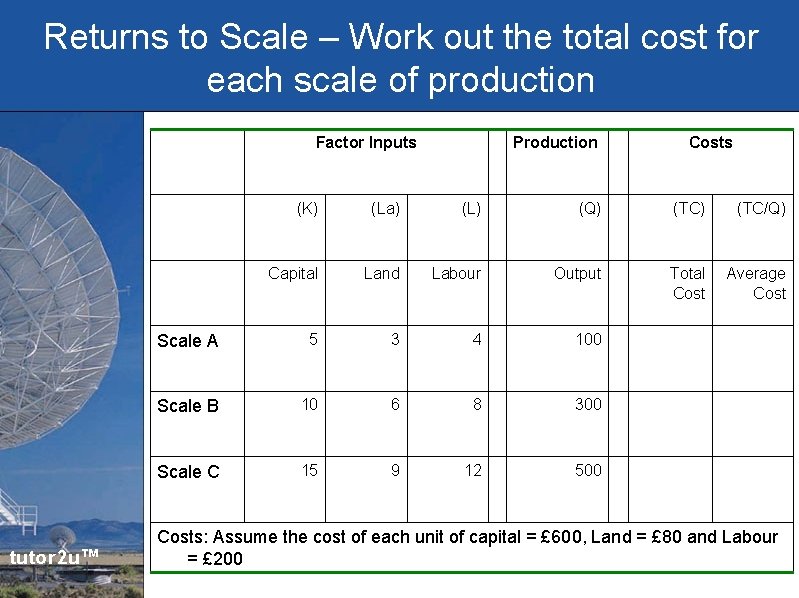 Returns to Scale – Work out the total cost for each scale of production