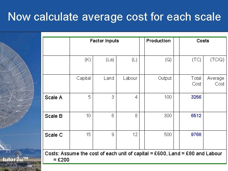 Now calculate average cost for each scale Factor Inputs tutor 2 u™ Production Costs