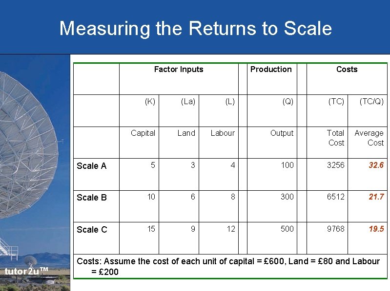 Measuring the Returns to Scale Factor Inputs tutor 2 u™ Production Costs (K) (La)