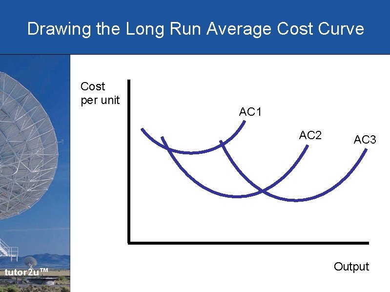 Drawing the Long Run Average Cost Curve Cost per unit AC 1 AC 2