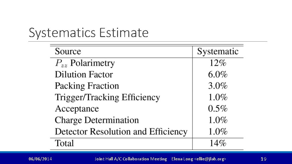 Systematics Estimate 06/06/2014 Joint Hall A/C Collaboration Meeting Elena Long <ellie@jlab. org> 19 