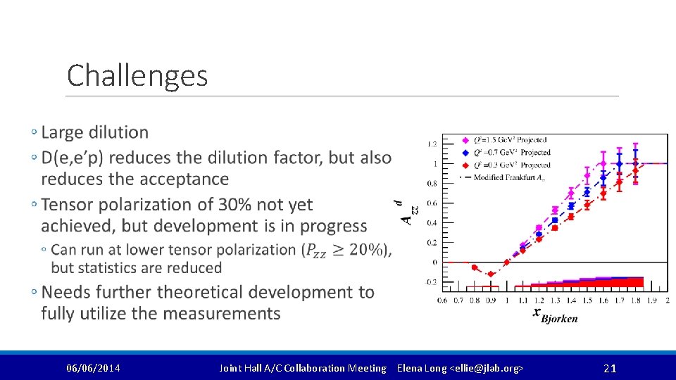 Challenges 06/06/2014 Joint Hall A/C Collaboration Meeting Elena Long <ellie@jlab. org> 21 