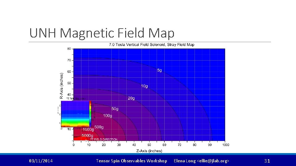 UNH Magnetic Field Map 03/11/2014 Tensor Spin Observables Workshop Elena Long <ellie@jlab. org> 31