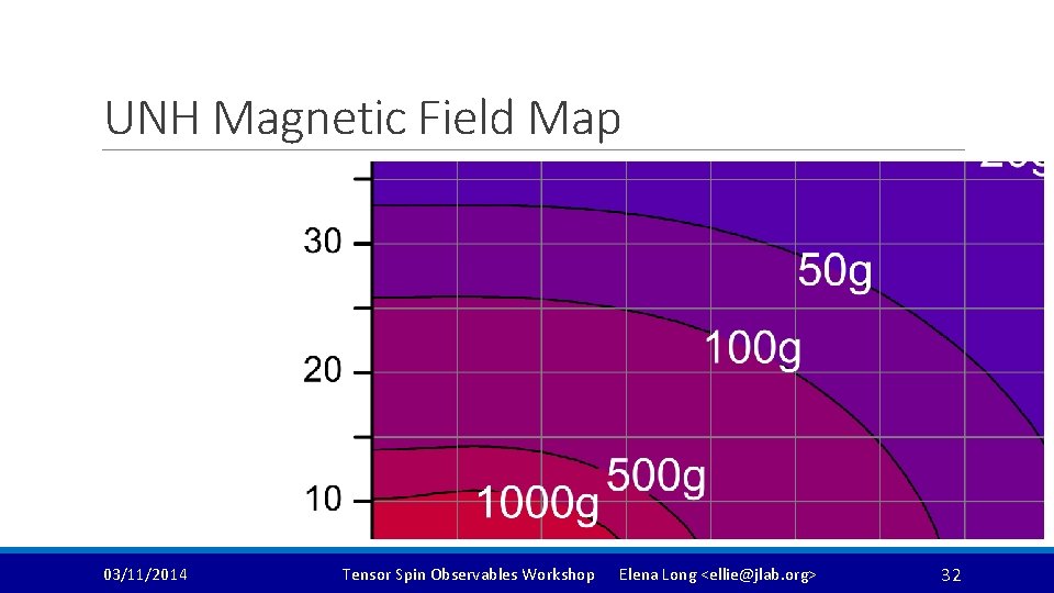 UNH Magnetic Field Map 03/11/2014 Tensor Spin Observables Workshop Elena Long <ellie@jlab. org> 32