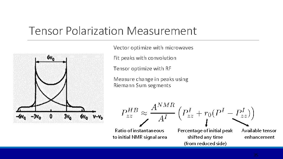 Tensor Polarization Measurement Vector optimize with microwaves Fit peaks with convolution Tensor optimize with