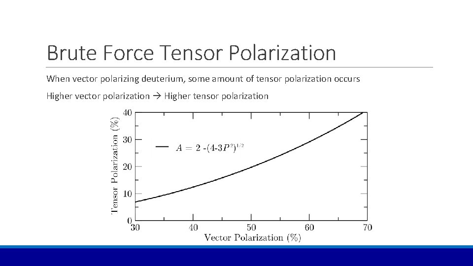 Brute Force Tensor Polarization When vector polarizing deuterium, some amount of tensor polarization occurs