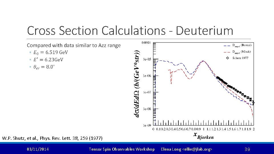 Cross Section Calculations - Deuterium W. P. Shutz, et al. , Phys. Rev. Lett.