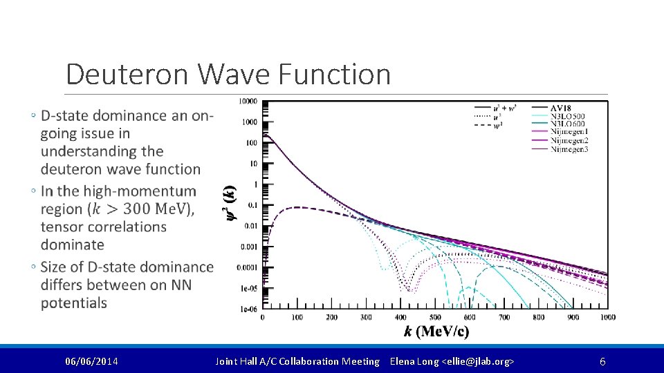 Deuteron Wave Function 06/06/2014 Joint Hall A/C Collaboration Meeting Elena Long <ellie@jlab. org> 6