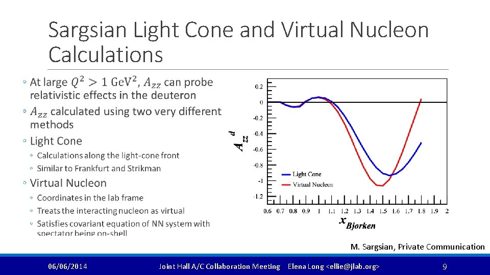 Sargsian Light Cone and Virtual Nucleon Calculations M. Sargsian, Private Communication 06/06/2014 Joint Hall