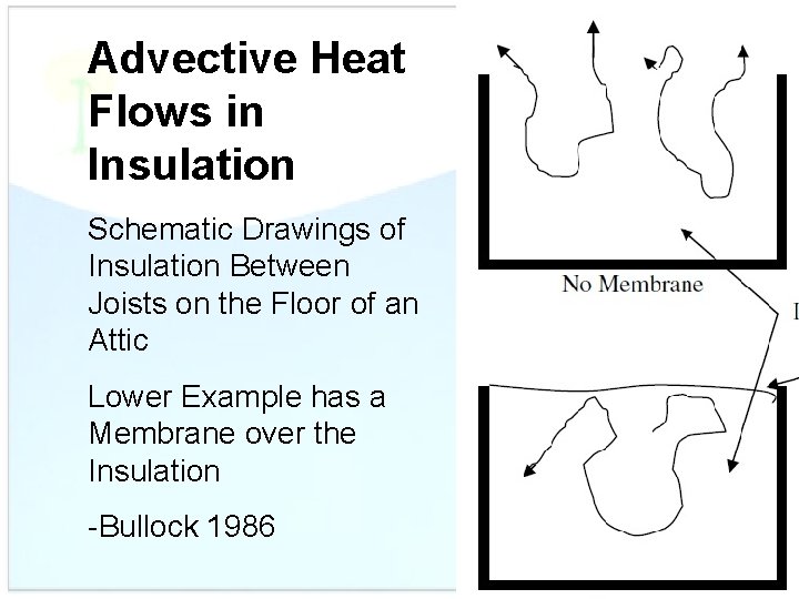 Advective Heat Flows in Insulation Schematic Drawings of Insulation Between Joists on the Floor