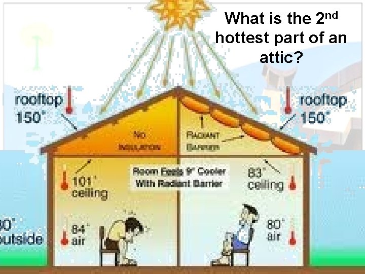 What is the 2 nd hottest part of an attic? 