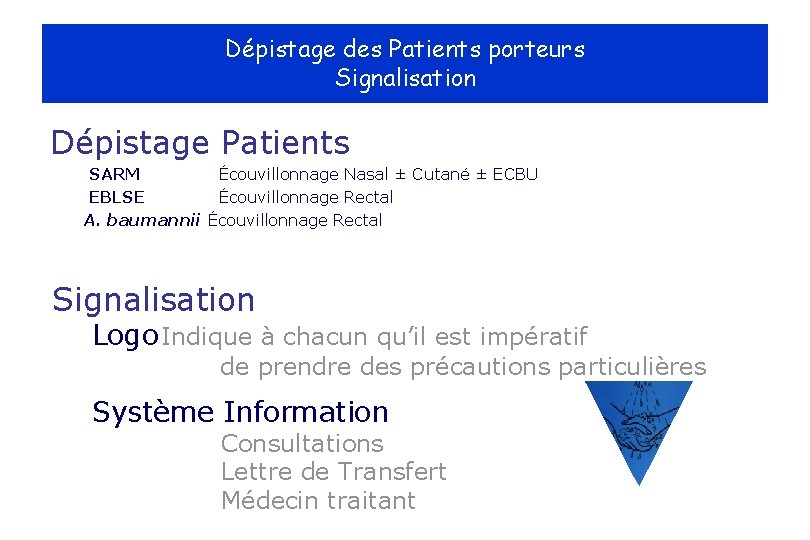 Dépistage des Patients porteurs Signalisation Dépistage Patients SARM Écouvillonnage Nasal ± Cutané ± ECBU