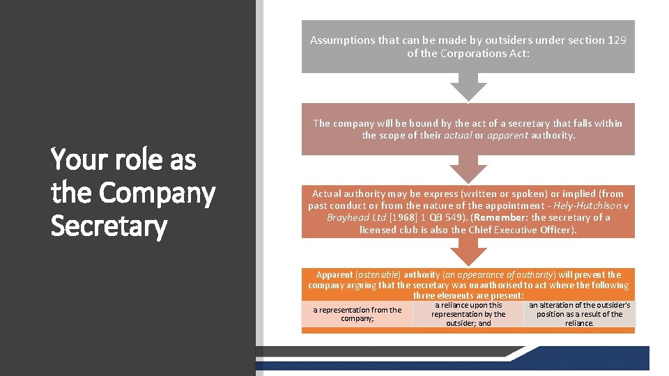 Assumptions that can be made by outsiders under section 129 of the Corporations Act: