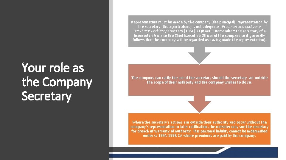 Representation must be made by the company (the principal); representation by the secretary (the