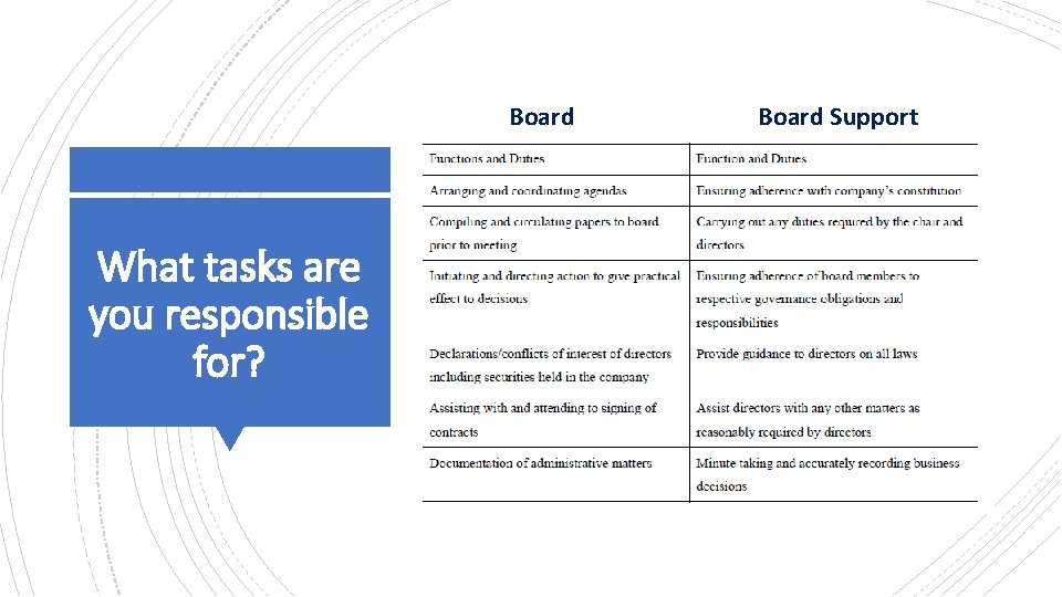 Board What tasks are you responsible for? Board Support 