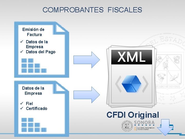 COMPROBANTES FISCALES Emisión de Factura ü Datos de la Empresa ü Datos del Pago