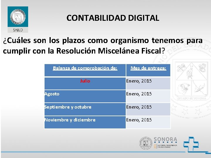 CONTABILIDAD DIGITAL ¿Cuáles son los plazos como organismo tenemos para cumplir con la Resolución