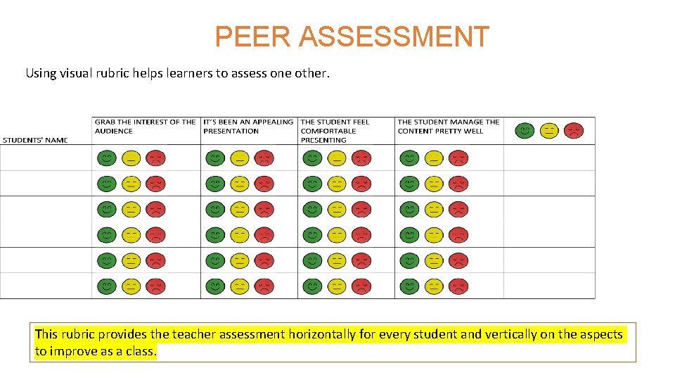 PEER ASSESSMENT Using visual rubric helps learners to assess one other. This rubric provides